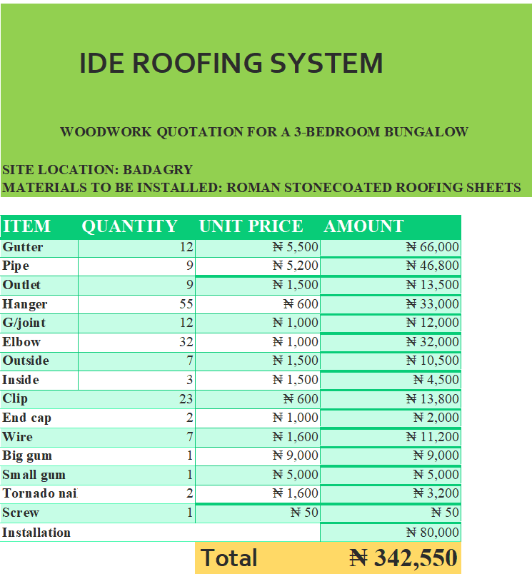 PVC Water Collector Budget for a 3-bedroom