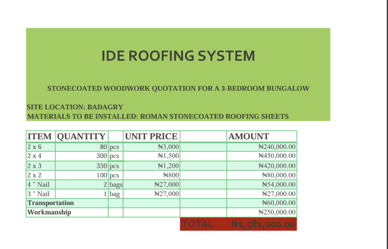 Roof Budget for a 3-bedroom Woodwork