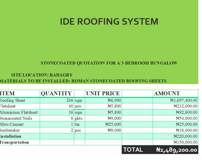 Stonecoated Roof Budget for a 3-Bedroom in 2025
