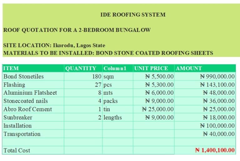Roofing Sheets budget for a 2-bedroom bungalow