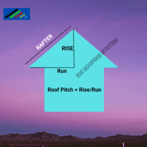 Roof pitch calculation by Ide Roofing System