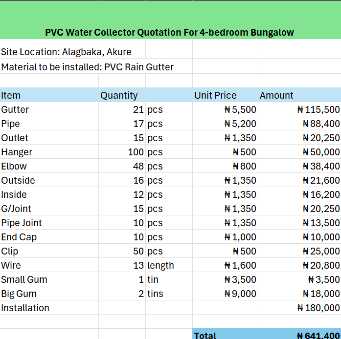 PVC Water Collector Budget for a 4-bedroom