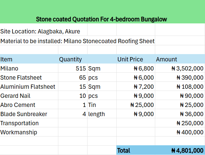 Roof Budget for a 4bedroom using stonecoated roof