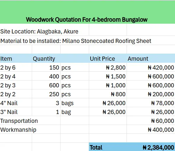 Woodwork Invoice for a 4-bedroom bungalow